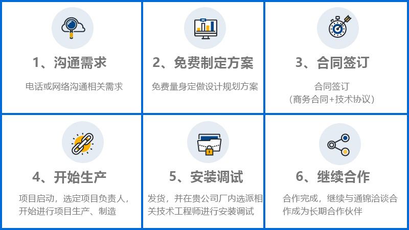 換檔位軸自動(dòng)化生產(chǎn)線